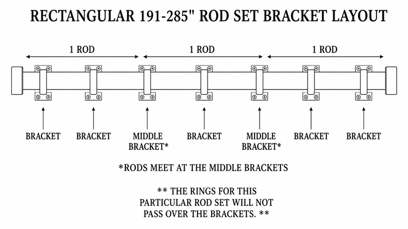 Build Your Own Rectangular Drapery Hardware Rod Set