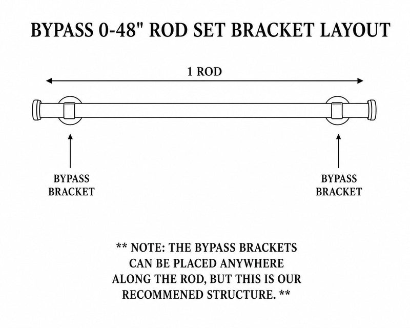 Sahara Collection - Bypass/Overflow Bracket Iron Curtain Rod Set