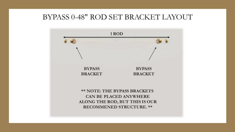 1 Inch Acrylic Lucite Round Drapery Rod Set - Includes Curtain Rod, Bypass Brackets, Bypass Rings, and End Caps