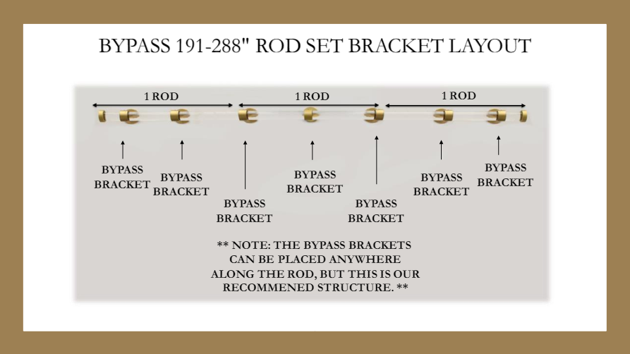 1 Inch Acrylic Lucite Round Drapery Rod Set - Includes Curtain Rod, Bypass Brackets, Bypass Rings, and End Caps