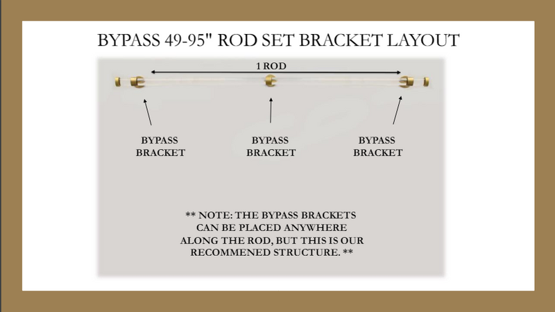 1.5 Inch Iron Round Drapery Rod Set - Includes Curtain Rod, Bypass Brackets, Bypass Rings, and End caps