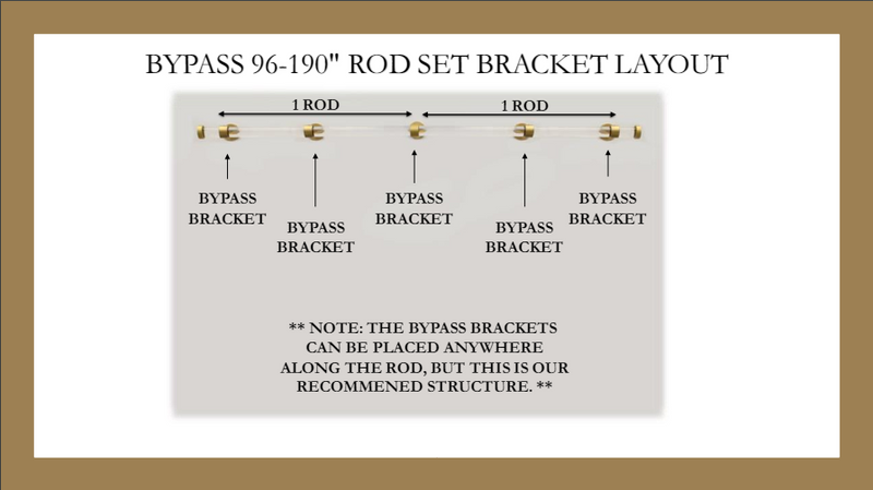 1.5 Inch Iron Round Drapery Rod Set - Includes Curtain Rod, Bypass Brackets, Bypass Rings, and End caps