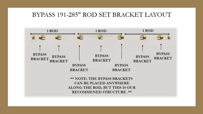 1 Inch Acrylic Lucite Round Drapery Rod Set - Includes Curtain Rod, Bypass Brackets, Bypass Rings, and End Caps