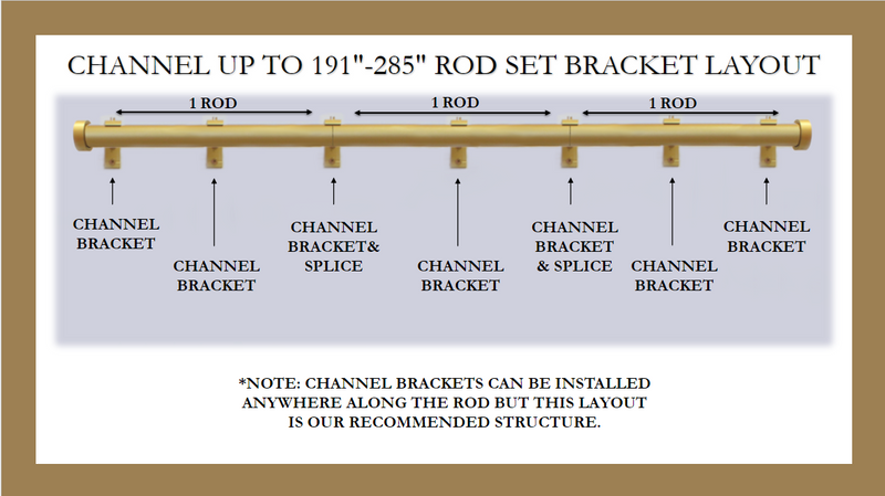 1 Inch Traversing Channel Track Round Drapery Rod Set- Includes Curtain Rod, Channel Brackets, Glides, End Caps
